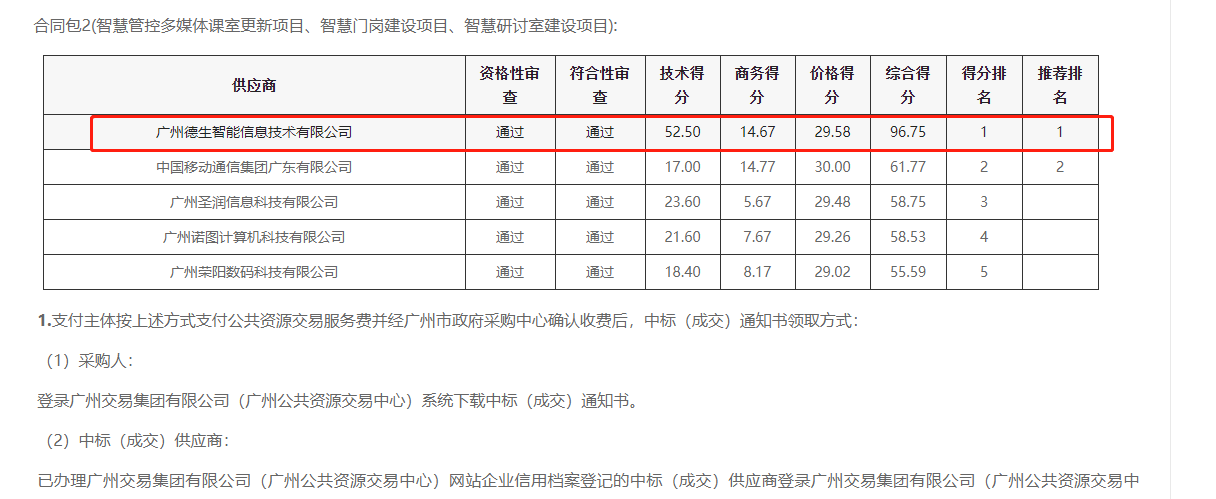 皇朝国际皇朝喜提大标！ 智慧校园一卡通，助力广州市技师学院校园信息化建设